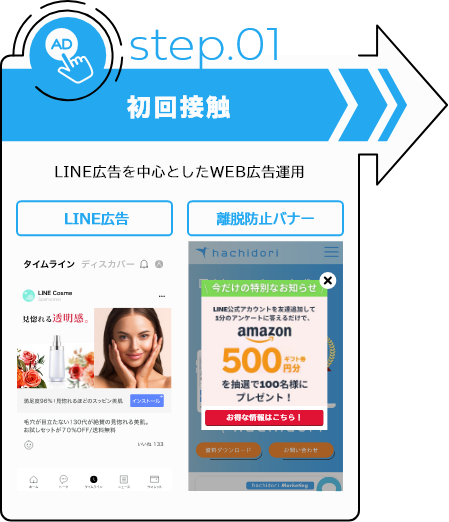 step.01 初回接触：LINE広告を中心としたWEB広告運用