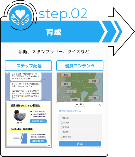 step.02 育成：診断、スタンプラリー、クイズなど
